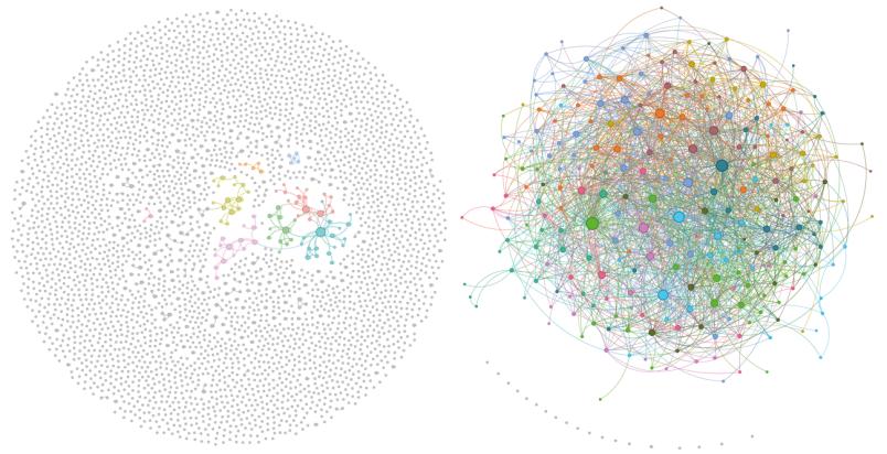 Zwei Grafiken: Links zu sehen sind viele graue und wenige bunte Punkte, die keine oder wenige Verbindungen miteinander haben. Rechts zu sehen sind viele bunte Punkte, die viele Verbunden miteinander haben.