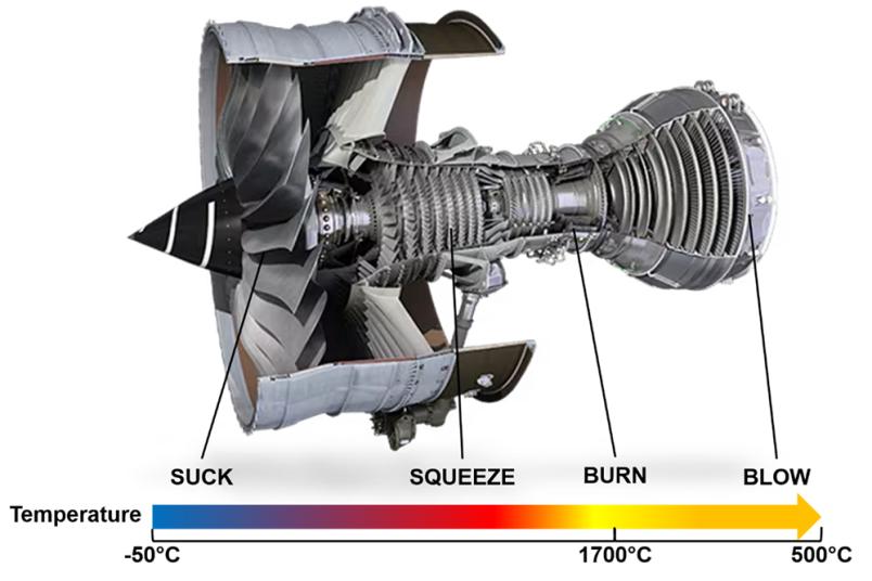 Funktionsprinzip einer Turbine