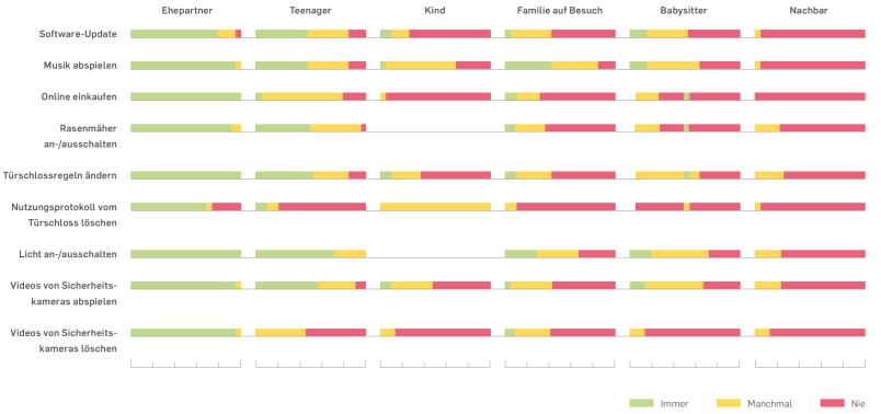 Infografik