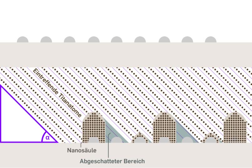 Schema zweiter Teil