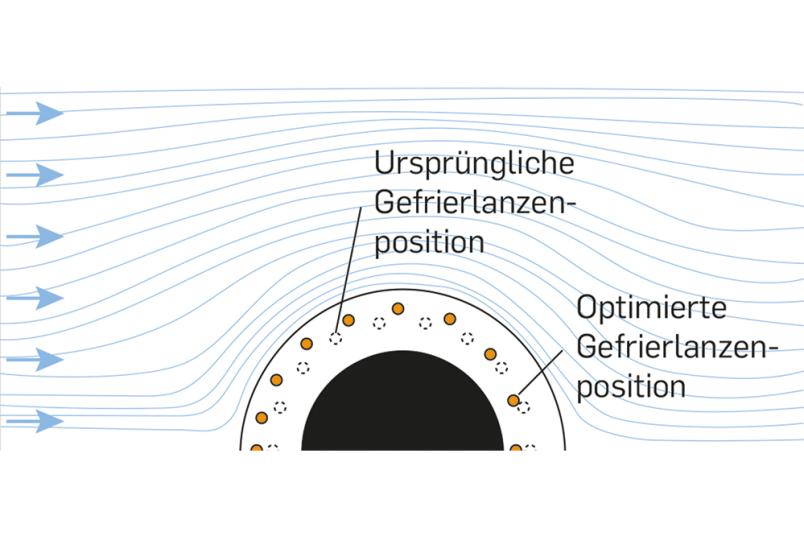 Grafik