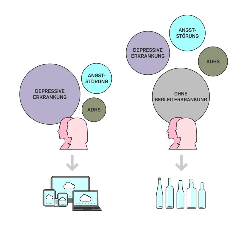 Grafik Internetabhängigkeit