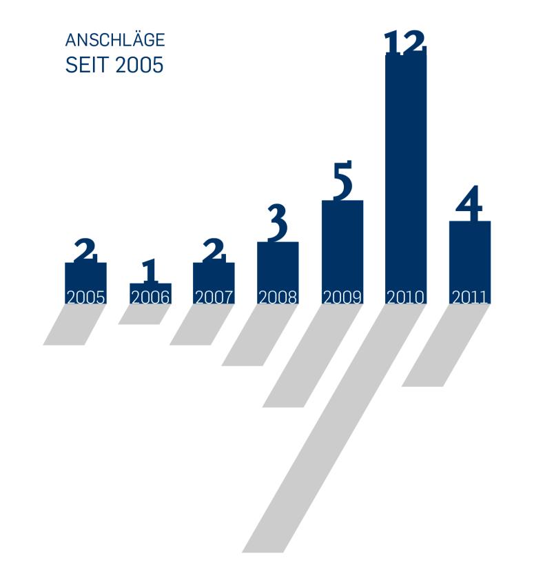 Grafik islamische Gruppierungen